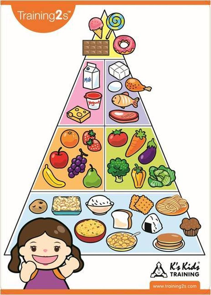 Aktywność fizyczna po diecie