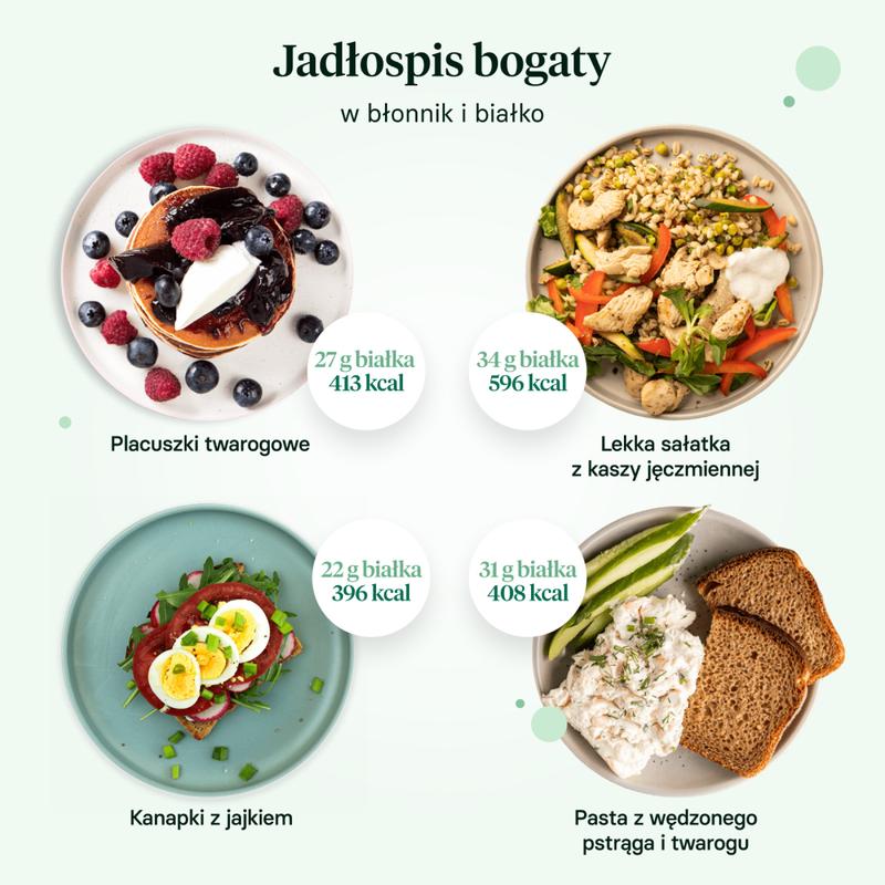 Białko a metabolizm