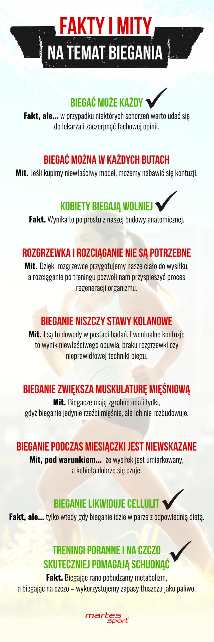 Bieganie na czczo
