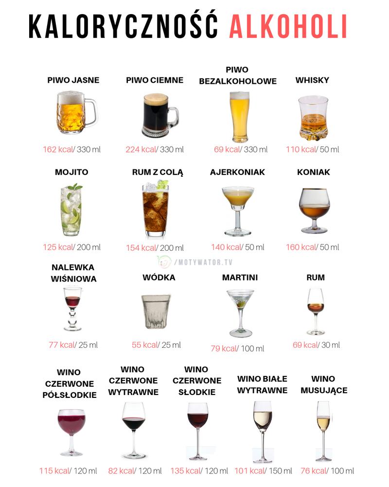 Kalorie z alkoholu