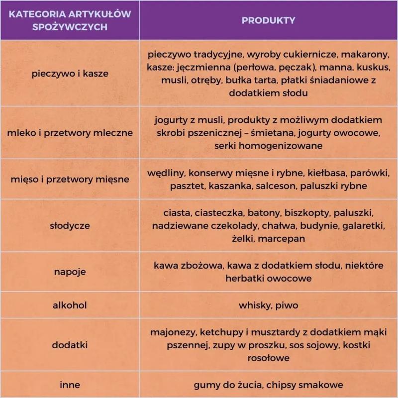 Superfoods dla tarczycy