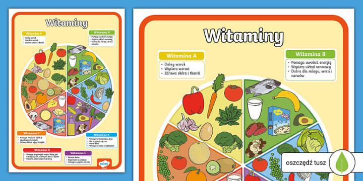 Wyjście z diety i stabilizacja