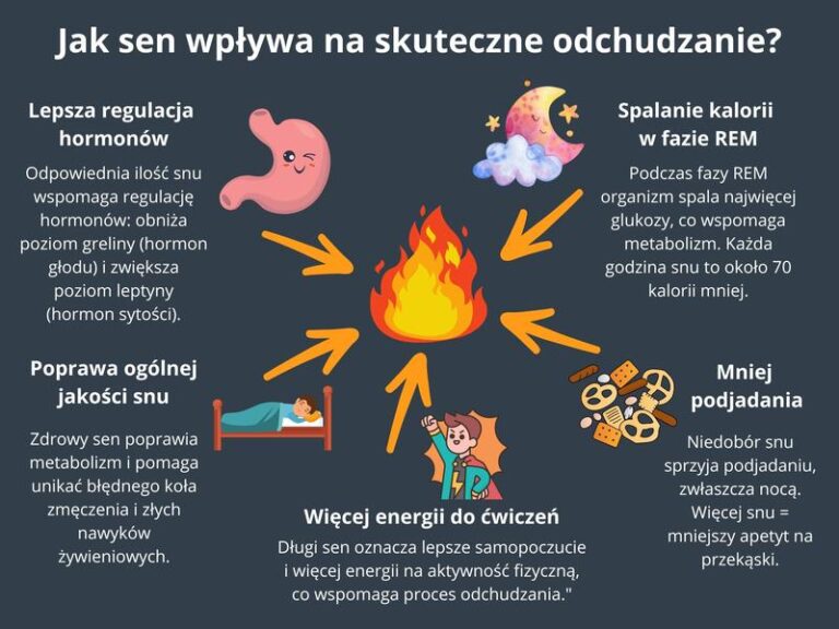 Ile kalorii spalamy w czasie snu? Odkryj tajemnice nocnego metabolizmu!