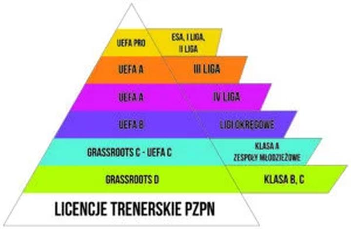 Jak zdobyć licencję trenera piłki nożnej – krok po kroku do spełnienia marzeń