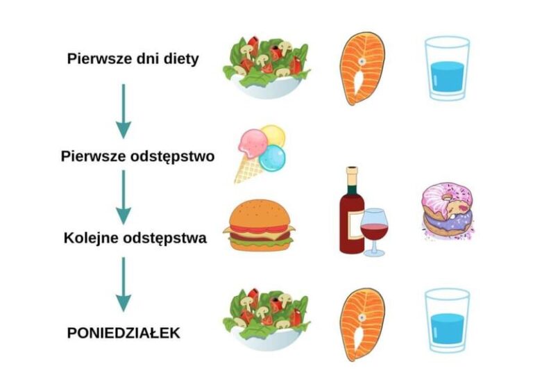 Odkryj skuteczną dietę, na której można dużo schudnąć i cieszyć się zdrowiem