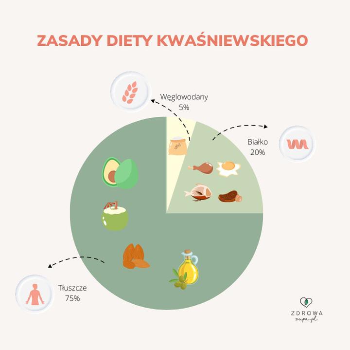 Optymalna dieta przed zajściem w ciążę – klucz do zdrowego startu