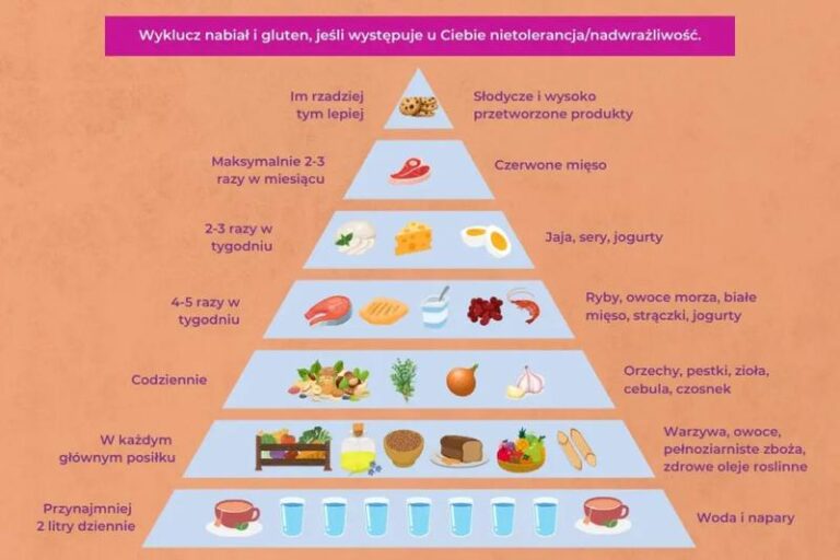 Zdrowa dieta przy hashimoto – jak zadbać o swoje samopoczucie?