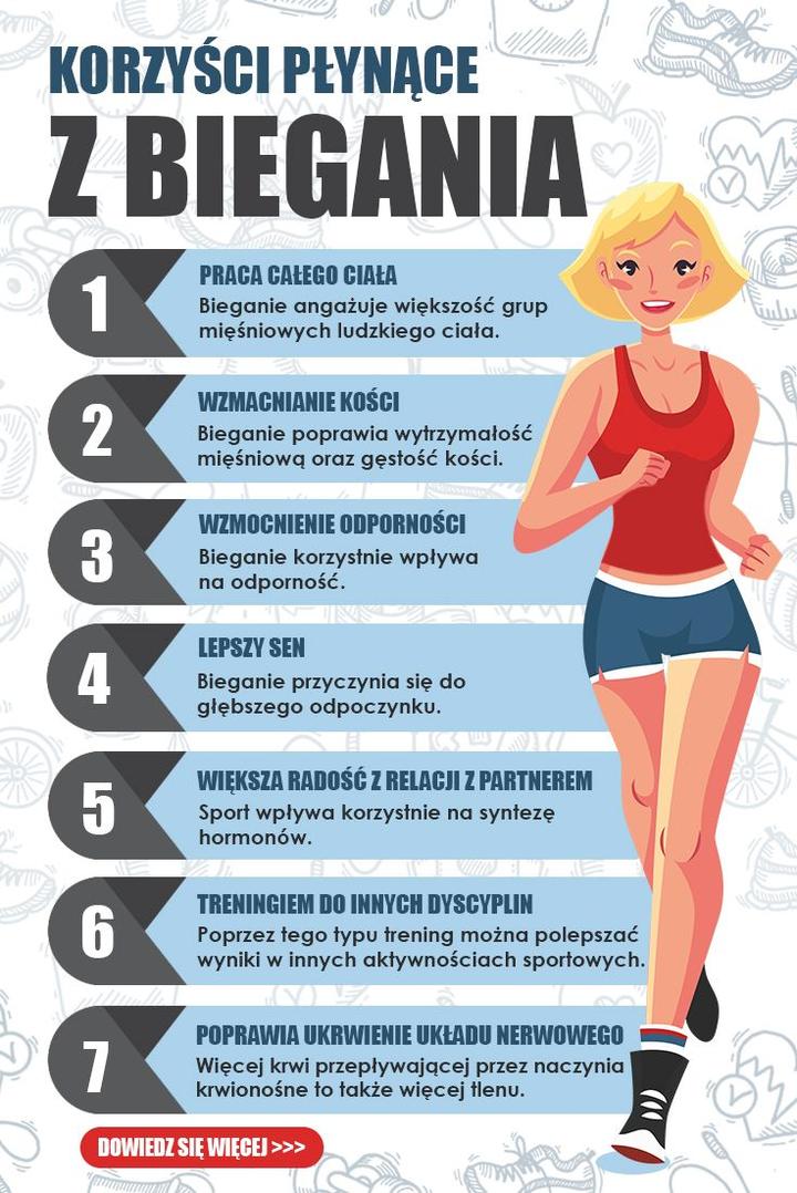 Czas biegania a rezultaty