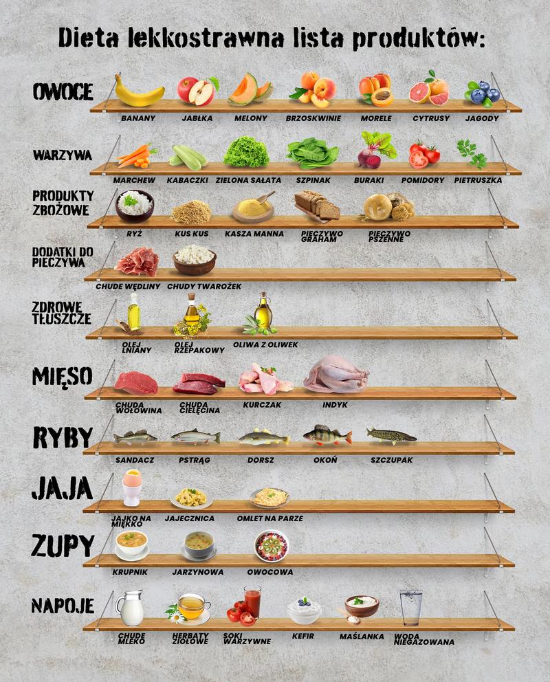 Dieta na ból żołądka