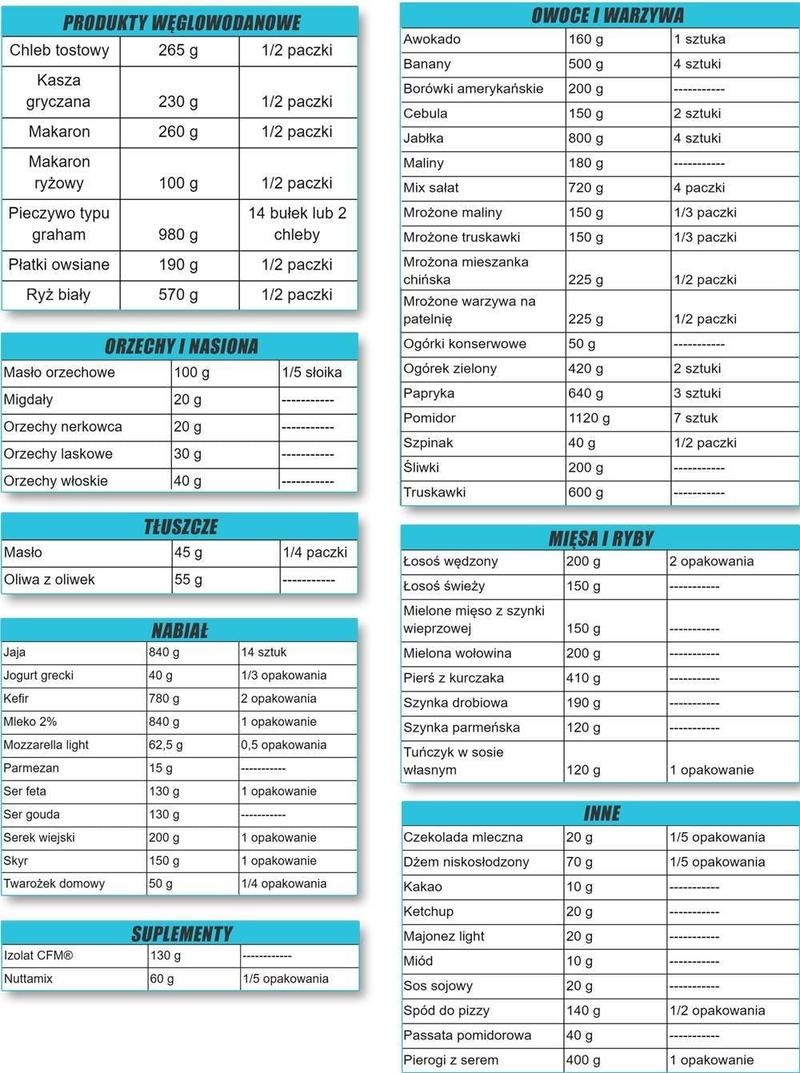 Dieta na masę mięśniową