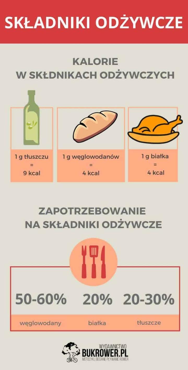 Ile kalorii na 50 km na rowerze