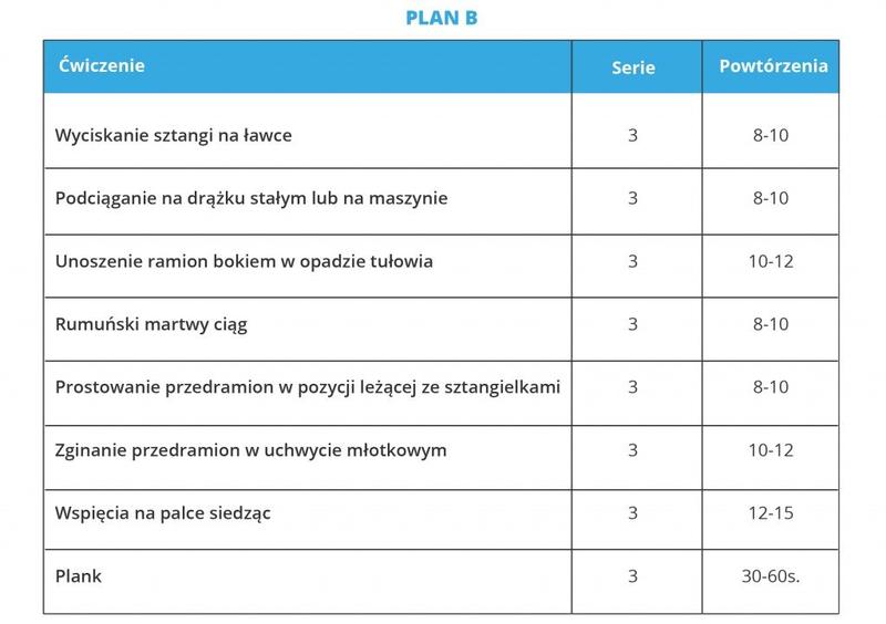 Podstawowe zasady żywienia na masę