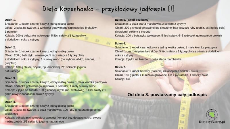 Szybkie odchudzanie w tydzień