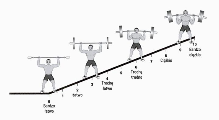 Trening na masę mięśniową