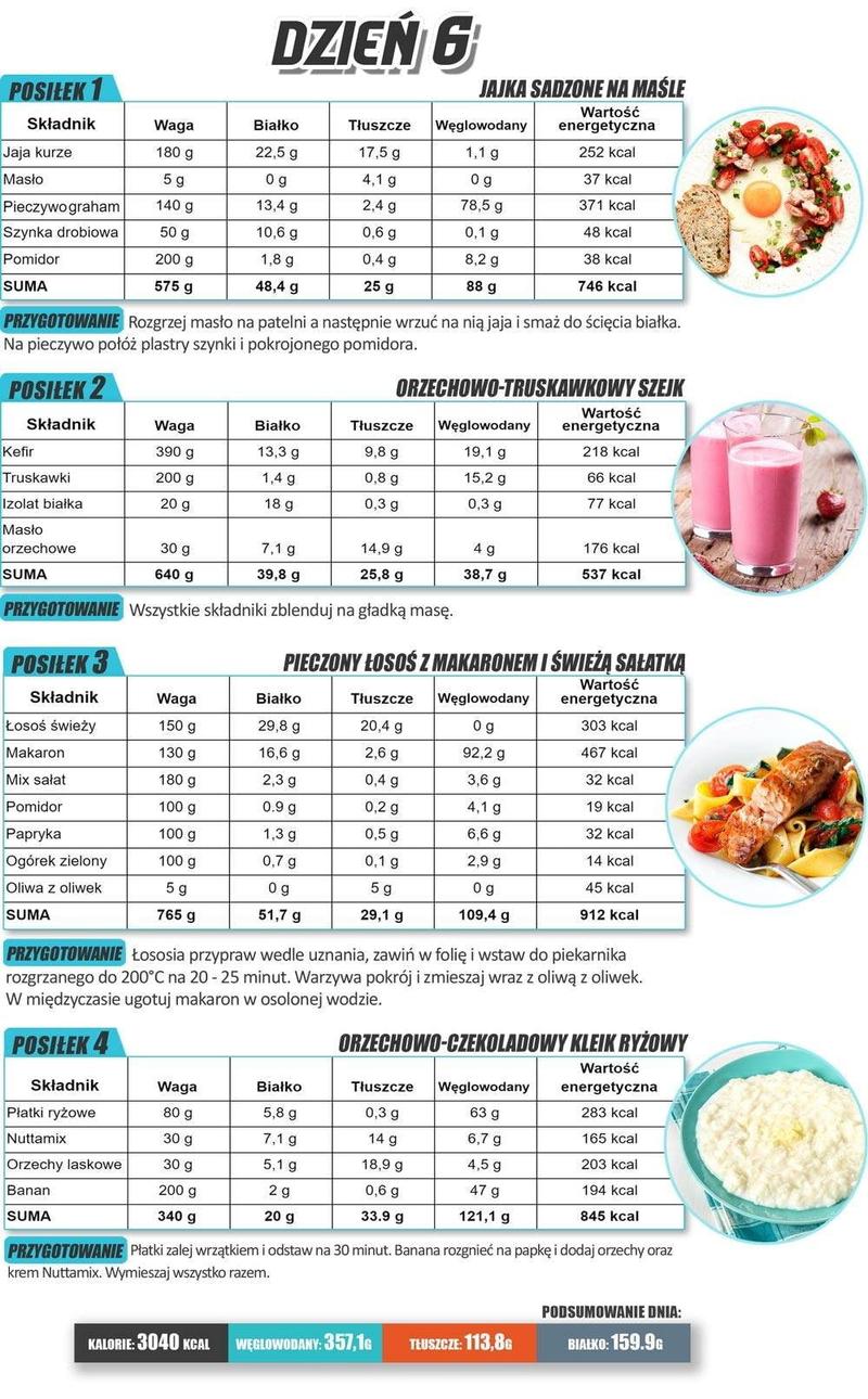 Trening siłowy a masa mięśniowa