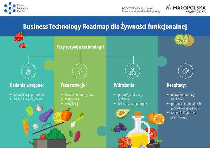 Zbilansowana dieta dla energii