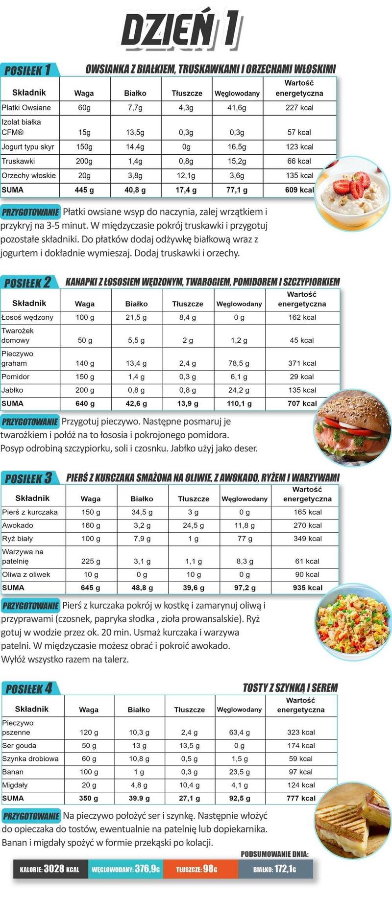 Źródła białka dla wzrostu mięśni