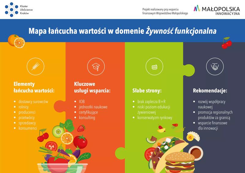 Czego powinno być najwięcej w diecie, aby zachować zdrowie i energię?