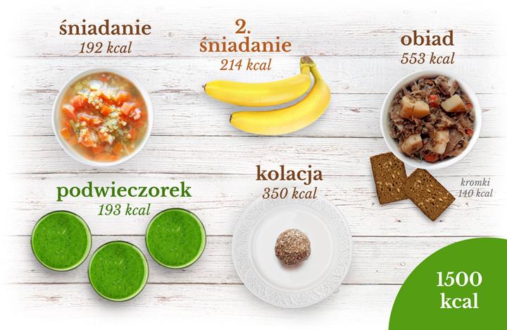 Dlaczego dieta 1500 kcal nie przynosi efektów? Odkryj przyczyny braku chudnięcia!