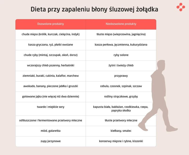 Jakie zmiany w diecie mogą pomóc przy bólu żołądka?
