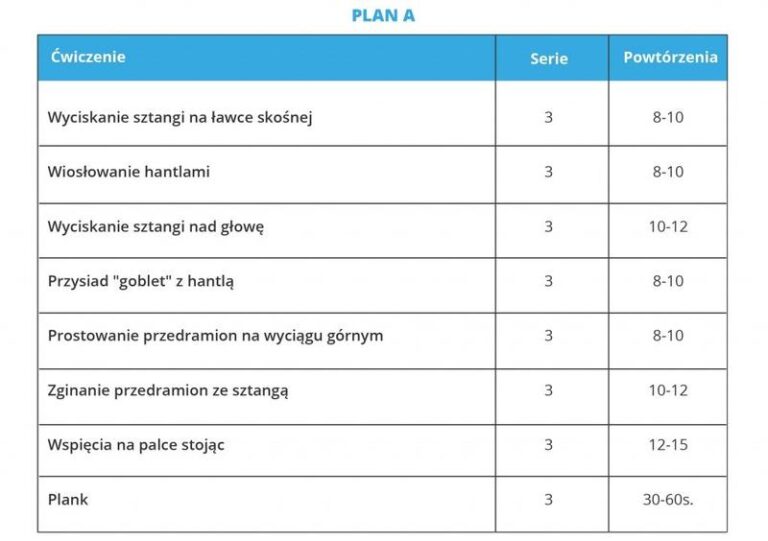 Skuteczny trening na masę – jak osiągnąć wymarzone rezultaty?