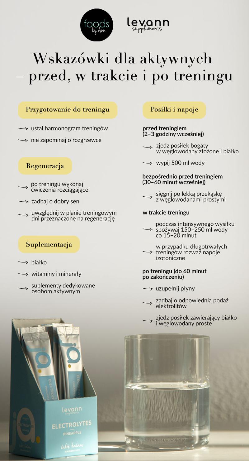 Białko a regeneracja mięśni