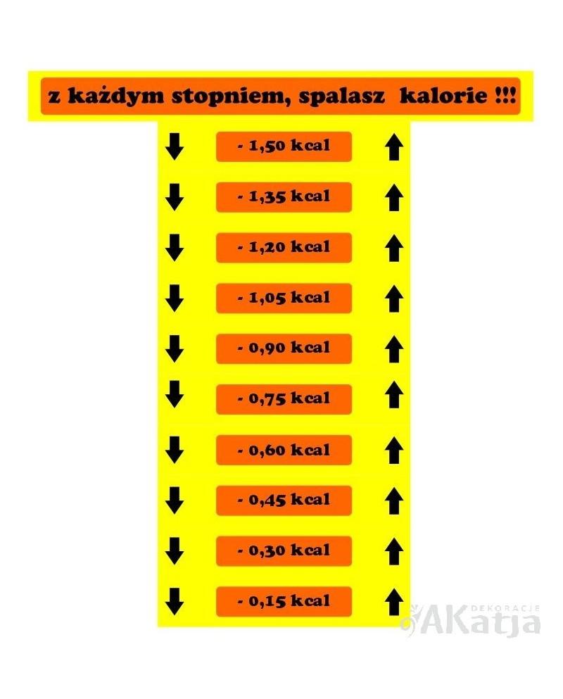 Deficyt kaloryczny w odchudzaniu