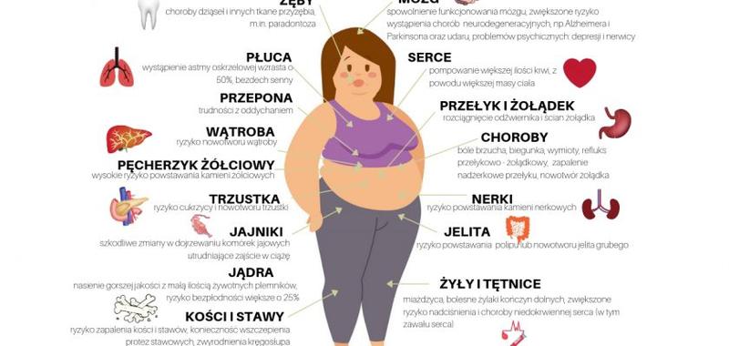 Dieta na płaski brzuch