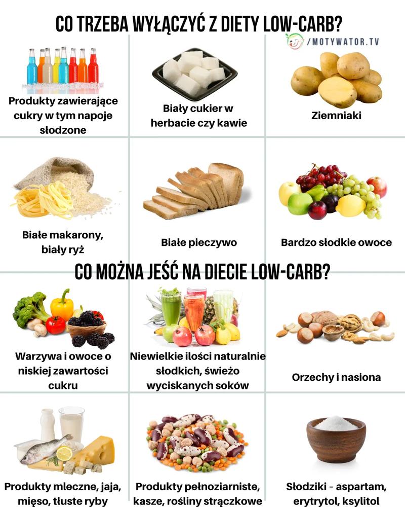 Korzyści zdrowotne low carb