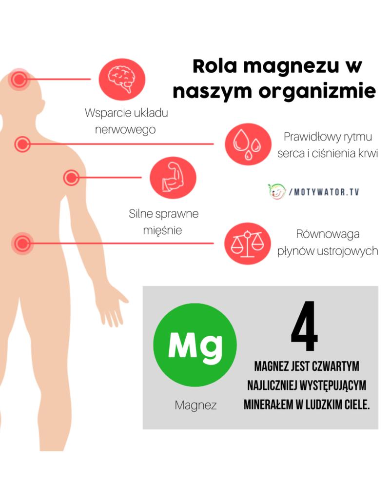 Metody oznaczania magnezu mięśniowego