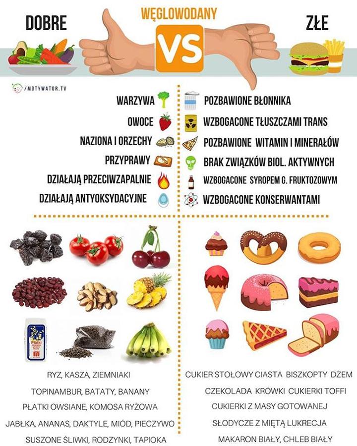 Odżywianie po treningu