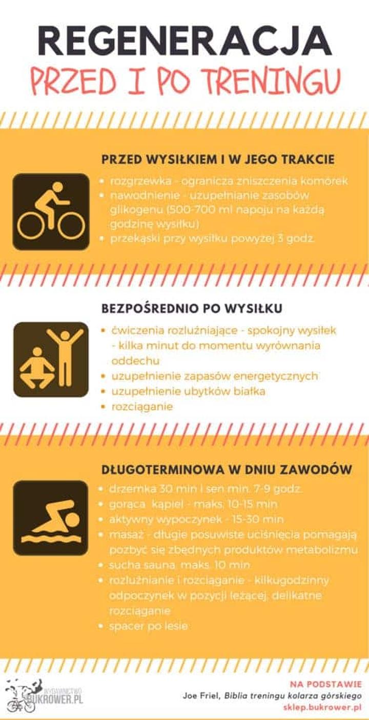 Regeneracja po treningu biegowym