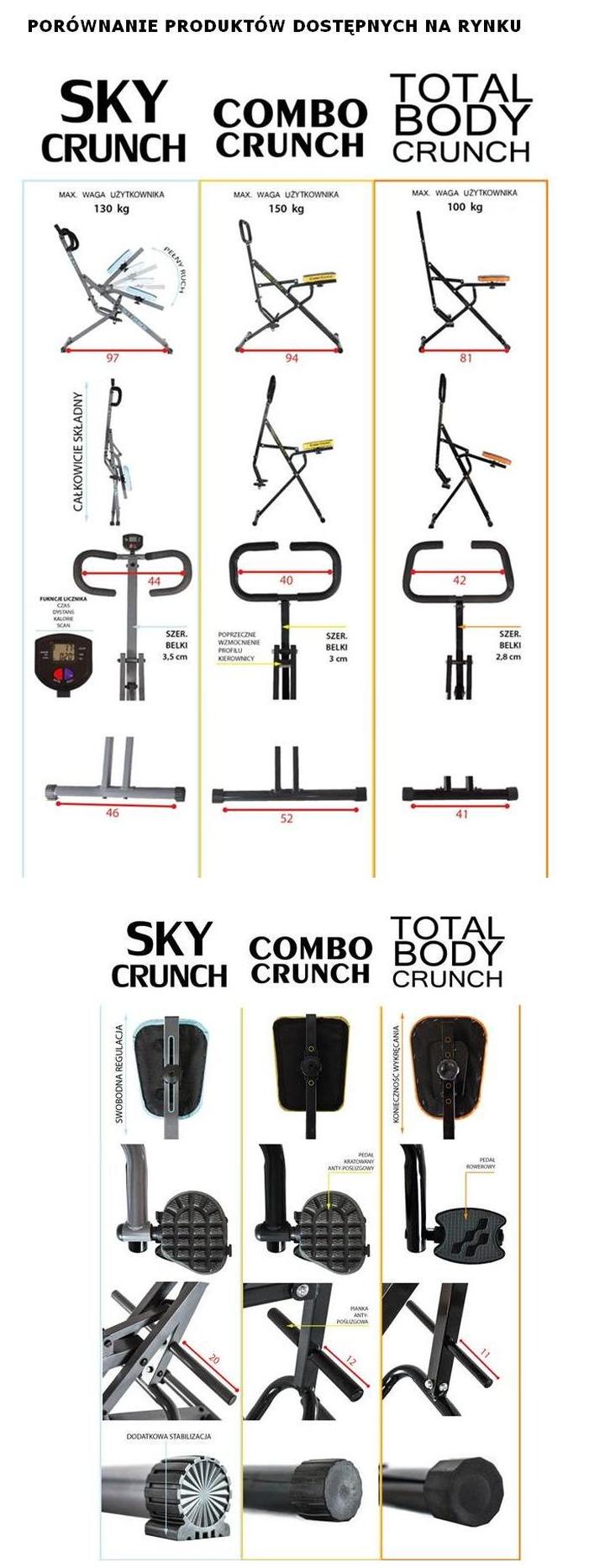 Skuteczne metody treningu Total Crunch