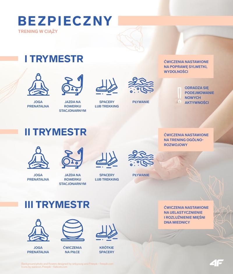 Trening w ciąży