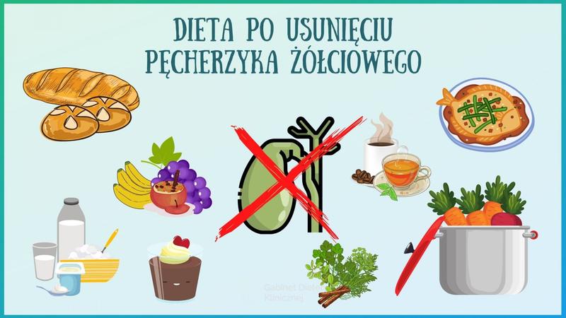Żywienie po usunięciu pęcherzyka żółciowego