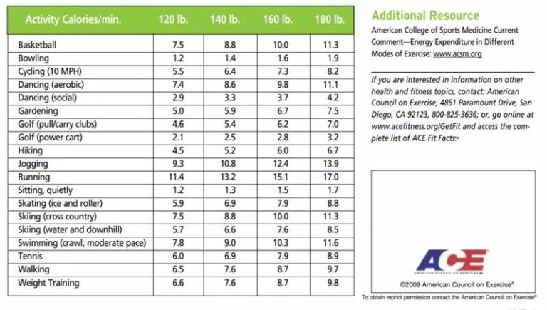 Ile kalorii spala 15 minut biegania? Odkryj sekrety efektywnego treningu!