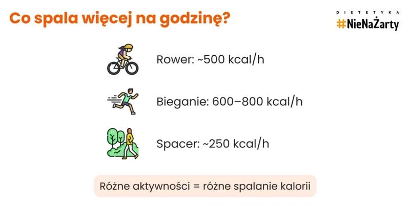 Ile kalorii spala spacer na 7 km? Odkryj to z nami!