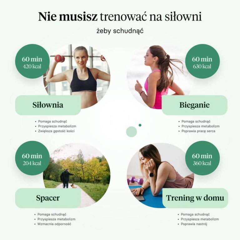 Ile razy powinieneś robić trening cardio, aby osiągnąć najlepsze wyniki?