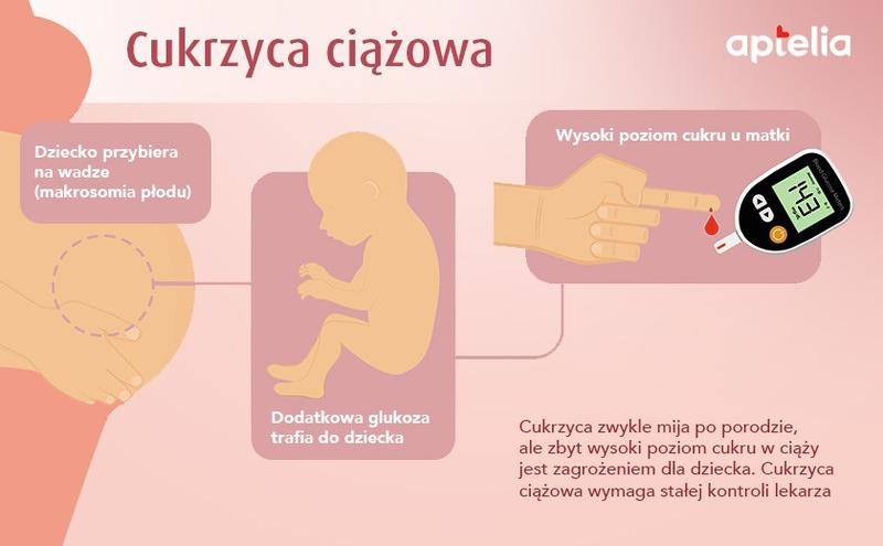 Dieta przy cukrzycy ciążowej