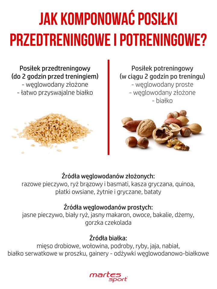 Dieta sportowca i wydajność