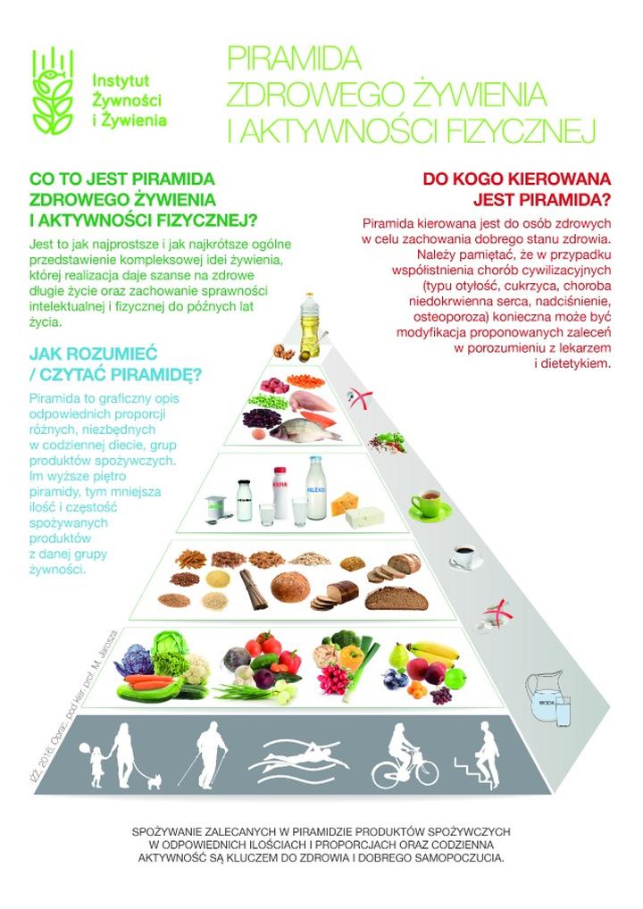 Dieta warzywna co jeść i przepisy