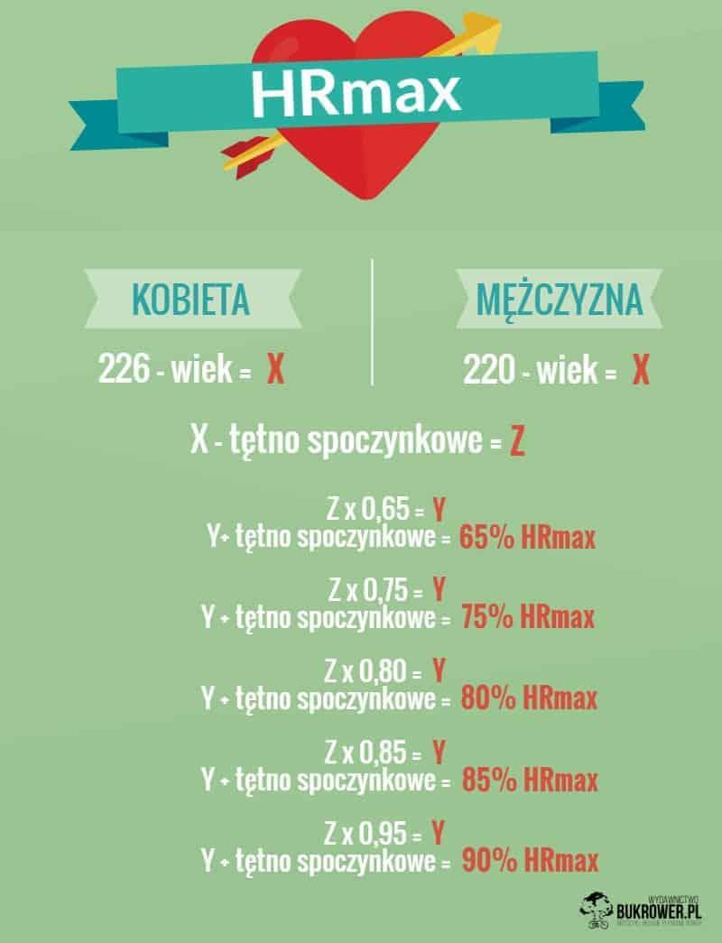 Jak dobrać program treningowy