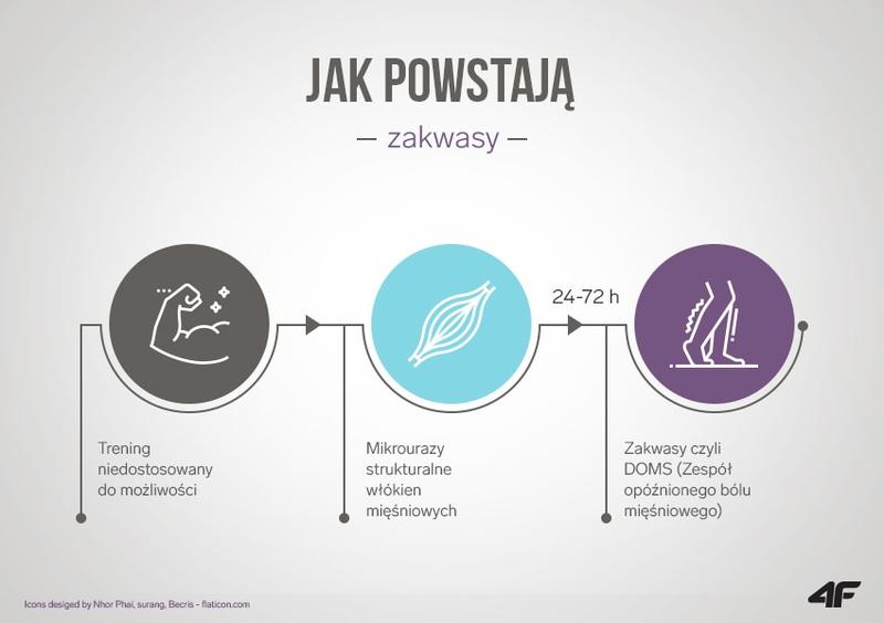 Masaż i regeneracja mięśni