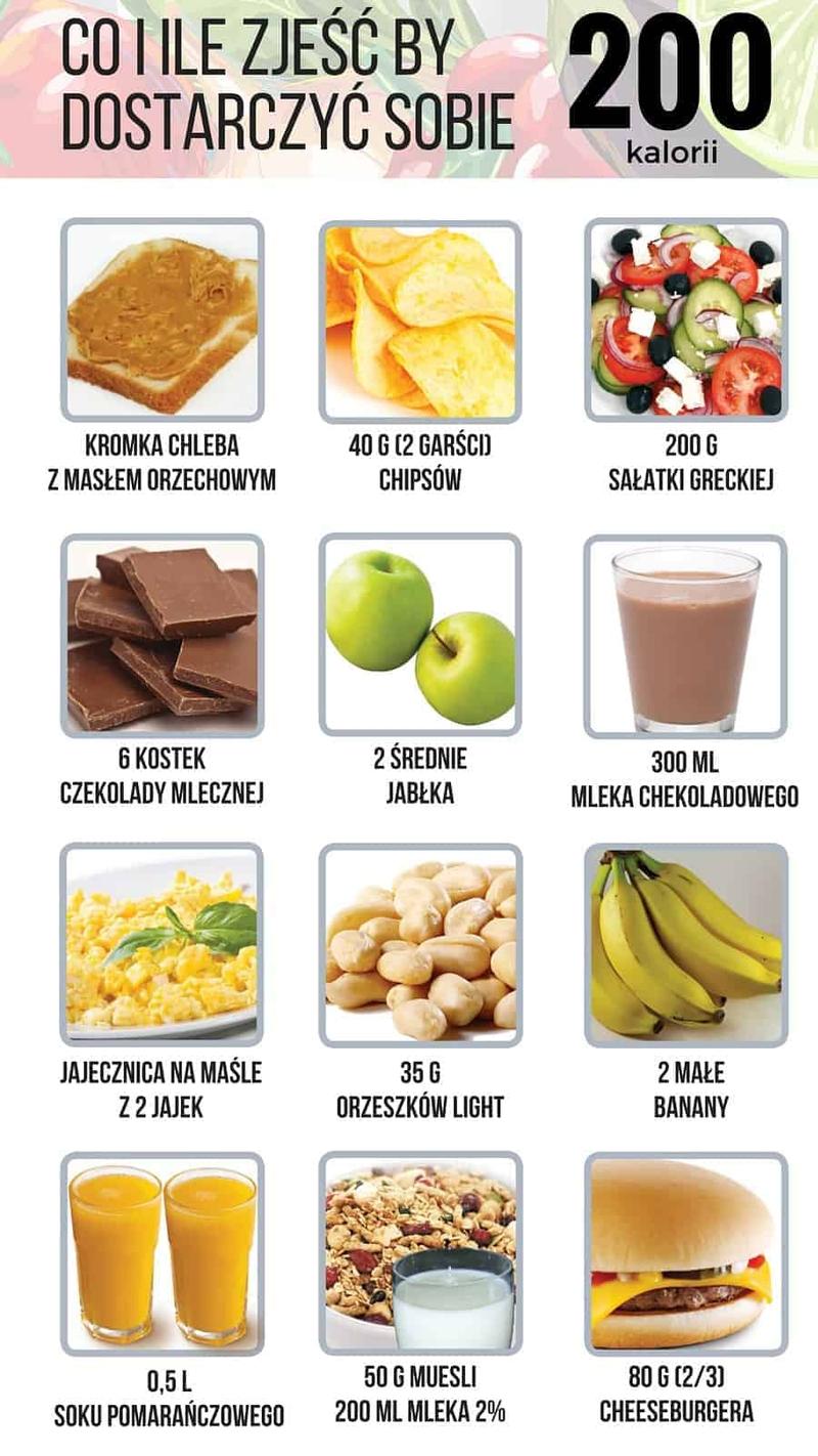 Odżywianie przed i po treningu