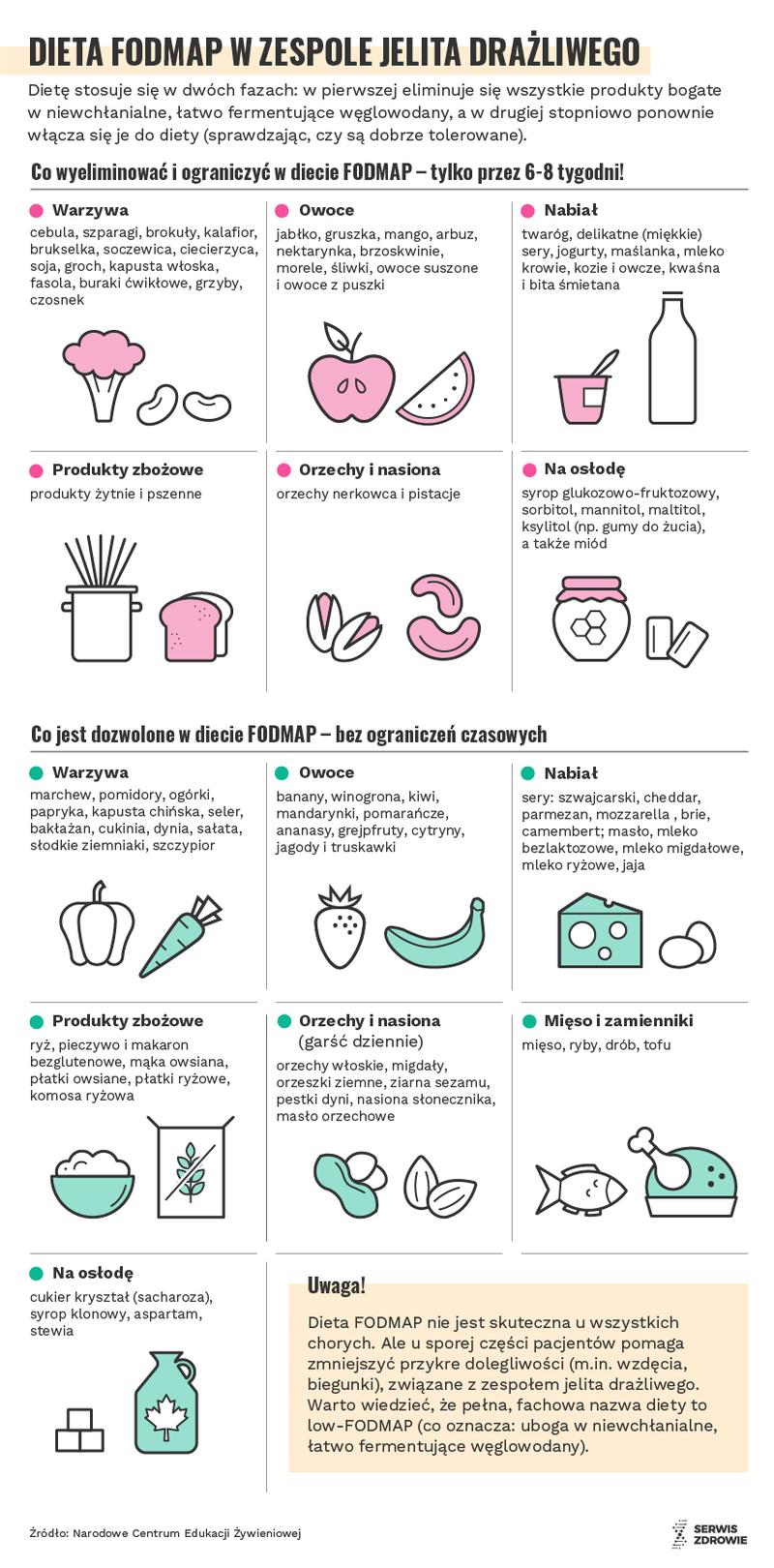 Opinie ekspertów o dietach IBS