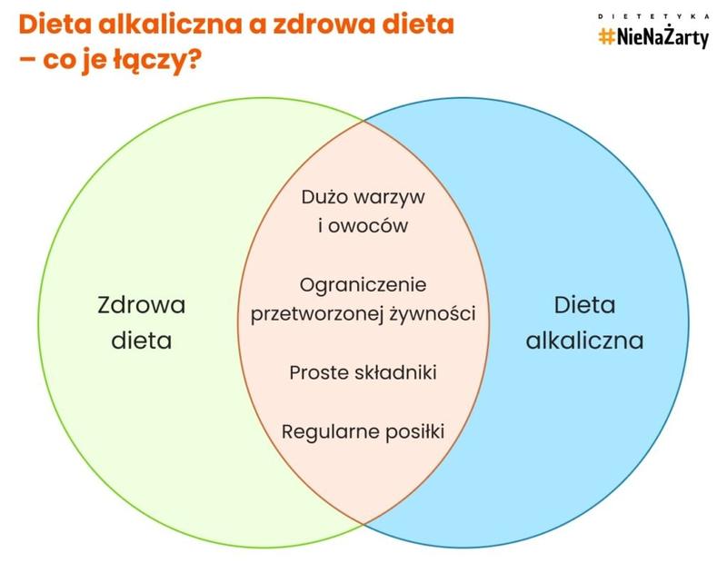 Różnorodność żywienia i wybory