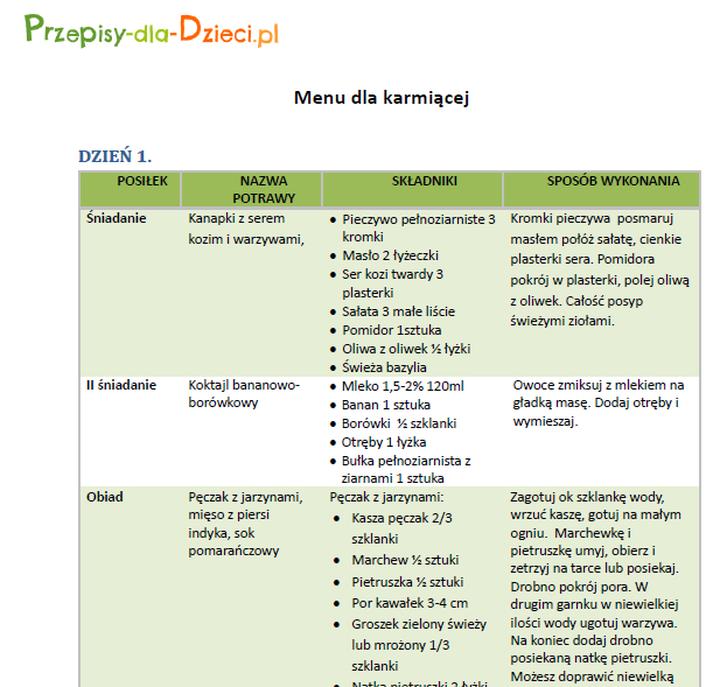 Wpływ diety matki na rozwój niemowlęcia