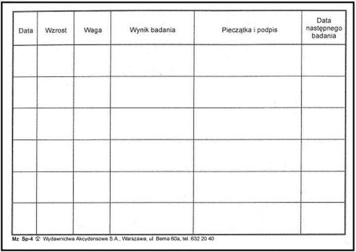 Wymagane dokumenty do karty zdrowia