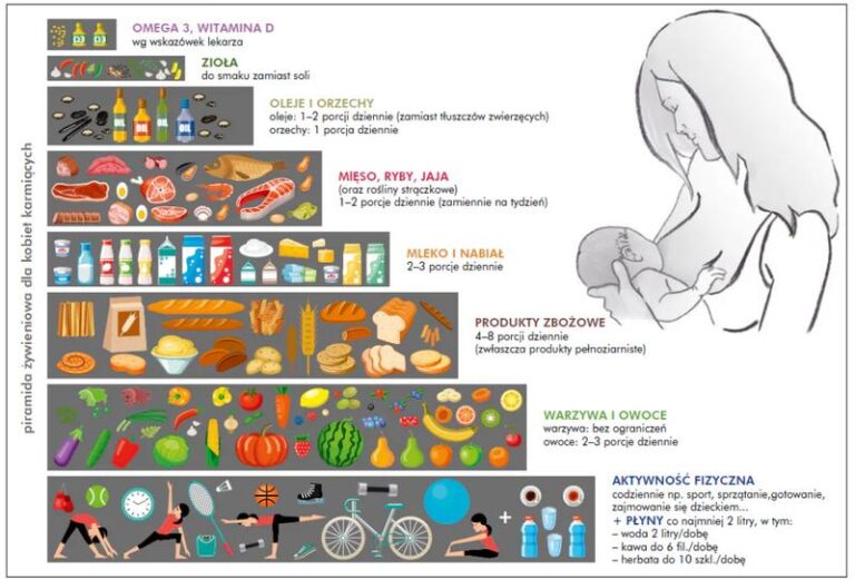 Idealne menu: jaka dieta dla matki karmiącej piersią?