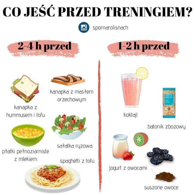 Idealne posiłki: co jeść przed i po treningu, aby osiągnąć najlepsze wyniki?